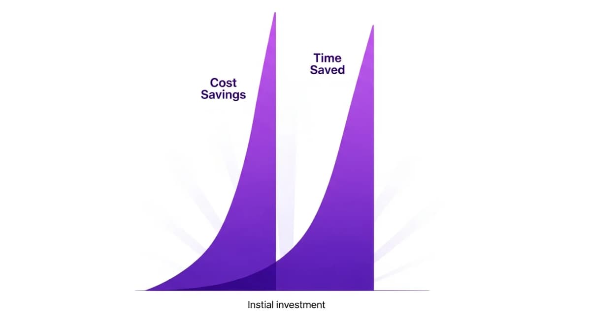 The ROI of Alexia.ai: How Much Time and Money Does AI Reporting Save?
