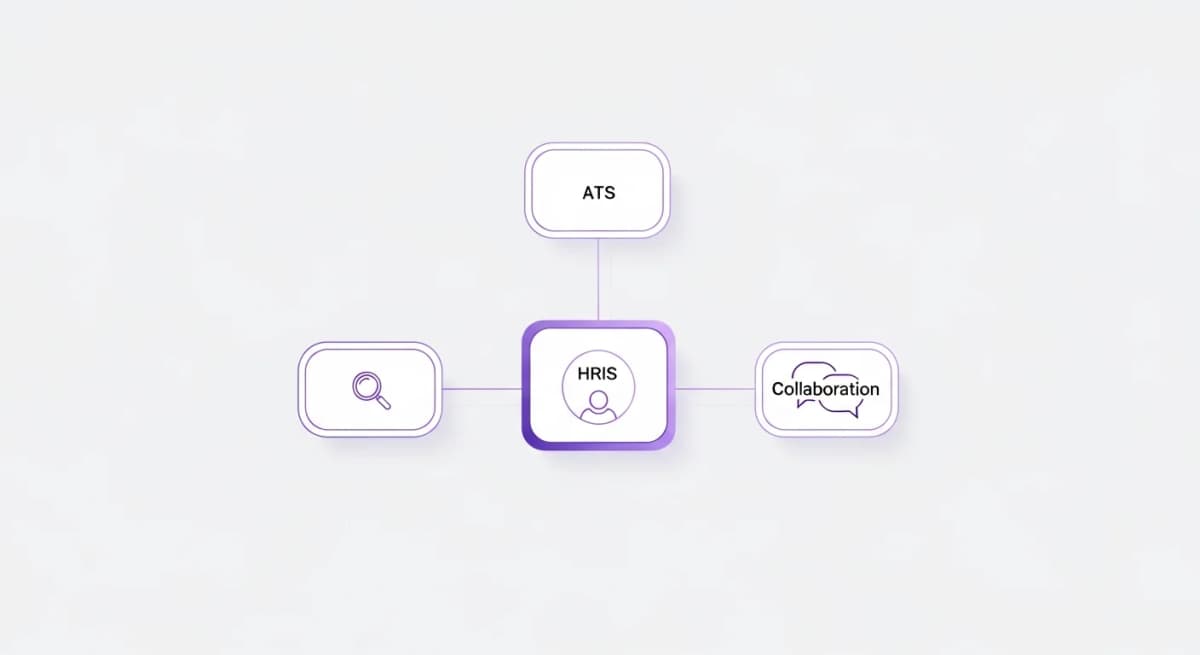 The All-in-One Business Platform: Why ATS + HRIS + Collaboration Belongs Together