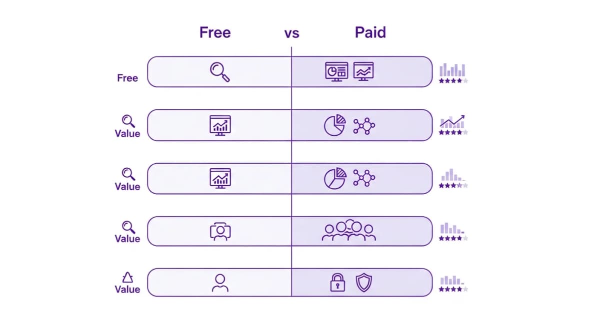 Free vs Paid Analytics Tools: What Small Businesses Should Actually Use